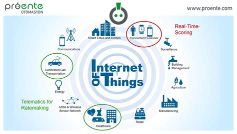 İnternet of Things (IoT) ve Nesnelerin İnterneti Hakkında Bilgilendirici İçerik
